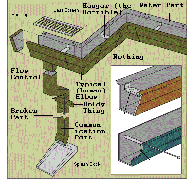 A modern day gurttur or "gutter"